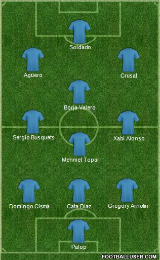 Dream Team Formation 2010