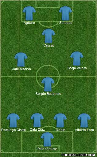 Dream Team Formation 2010