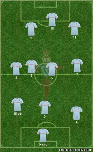 R.C. Celta S.A.D. football formation