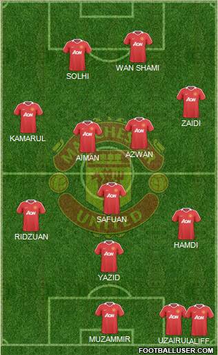Manchester United Formation 2010