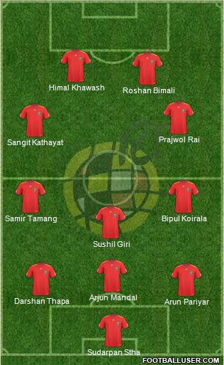Spain Formation 2010