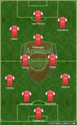 Arsenal Formation 2010