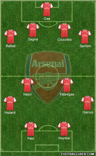 Arsenal Formation 2010