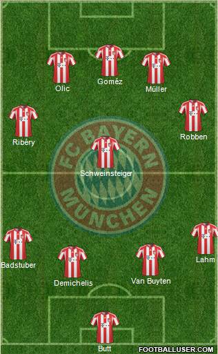 FC Bayern München Formation 2010