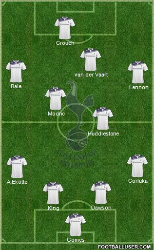 Tottenham Hotspur Formation 2010