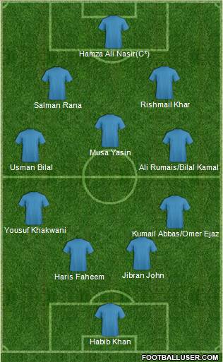 Champions League Team Formation 2010