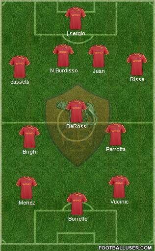 AS Roma Formation 2010