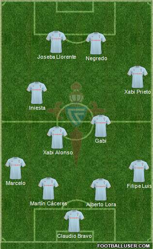 R.C. Celta S.A.D. football formation