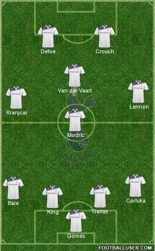 Tottenham Hotspur Formation 2010