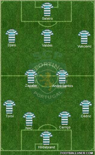 Sporting Clube de Portugal - SAD Formation 2010