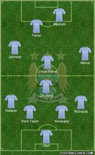 Manchester City Formation 2010