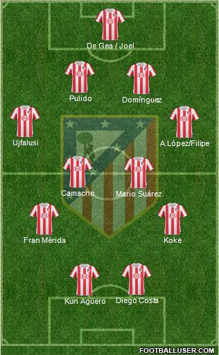 C. Atlético Madrid S.A.D. Formation 2010