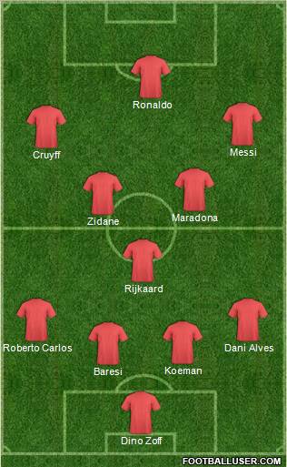 Dream Team Formation 2010