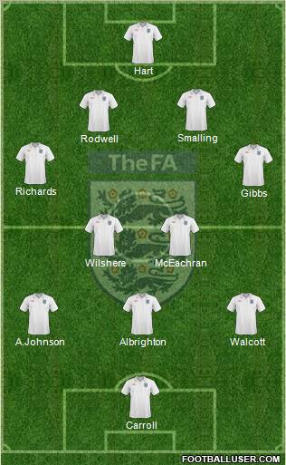England Formation 2010