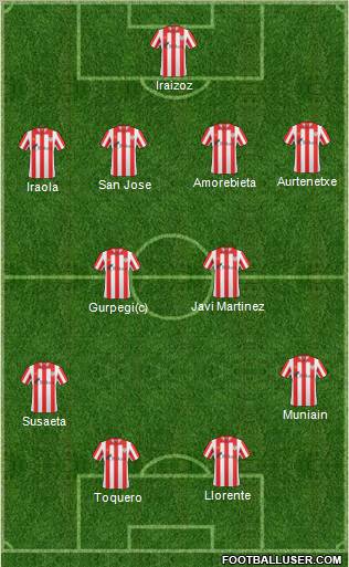 Bilbao Athletic Formation 2010