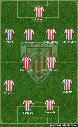 Athletic Club Formation 2010