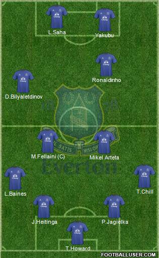 Everton football formation