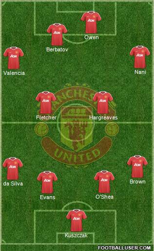 Manchester United Formation 2010