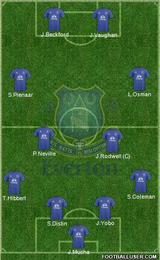 Everton Formation 2010