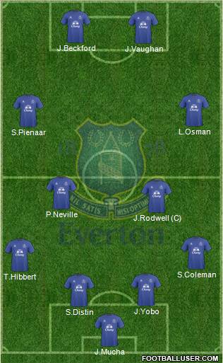 Everton football formation