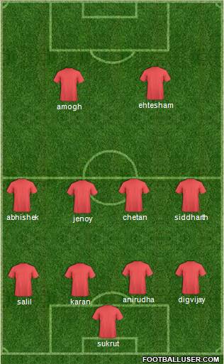 Dream Team Formation 2010