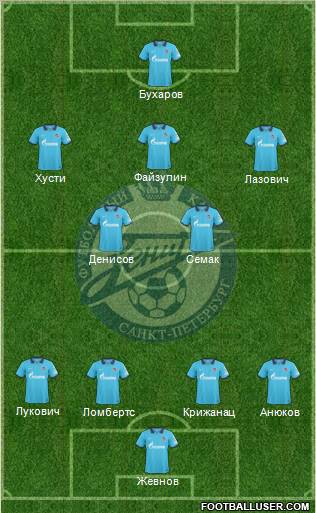 Zenit St. Petersburg Formation 2010