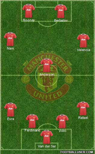 Manchester United Formation 2010