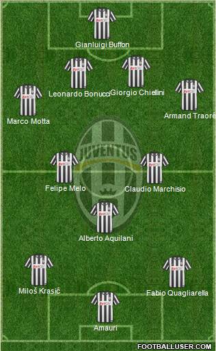 Juventus Formation 2010