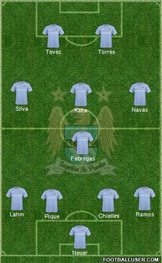 Manchester City Formation 2010