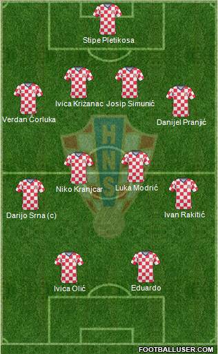 Croatia football formation