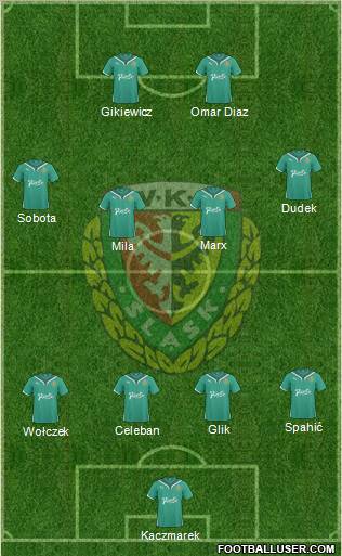 WKS Slask Wroclaw Formation 2010