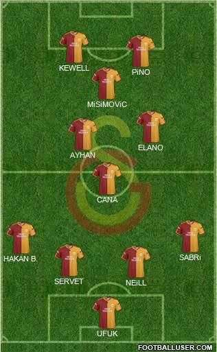 Galatasaray SK Formation 2010