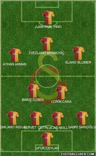 Galatasaray SK Formation 2010