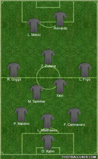 Dream Team Formation 2010