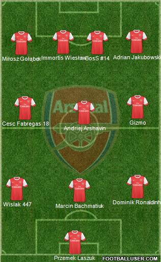 Arsenal Formation 2010