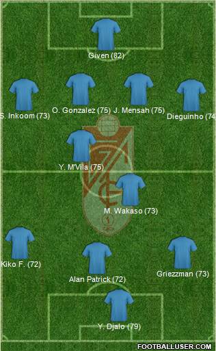 Granada C.F. 4-2-3-1 football formation