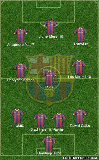 F.C. Barcelona Formation 2010