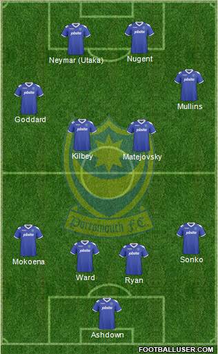 Portsmouth football formation