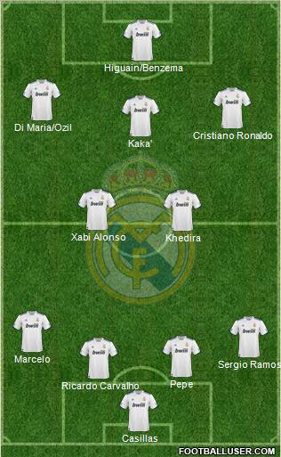 Real Madrid C.F. Formation 2010