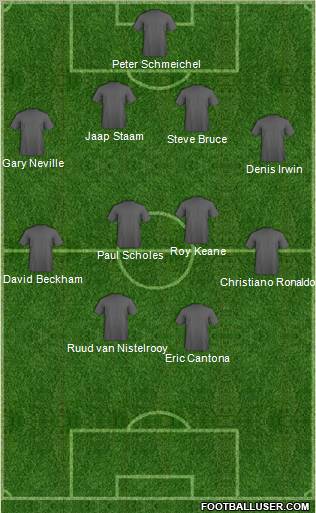 Dream Team Formation 2010