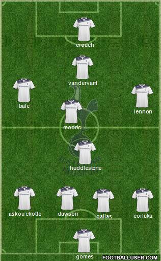 Tottenham Hotspur Formation 2010