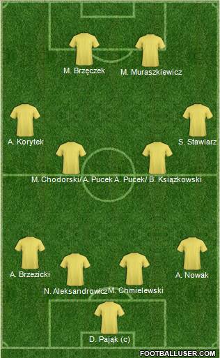 Champions League Team Formation 2010