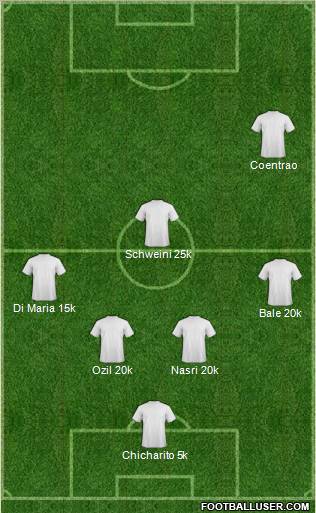 Fifa Team Formation 2010