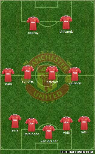 Manchester United Formation 2010