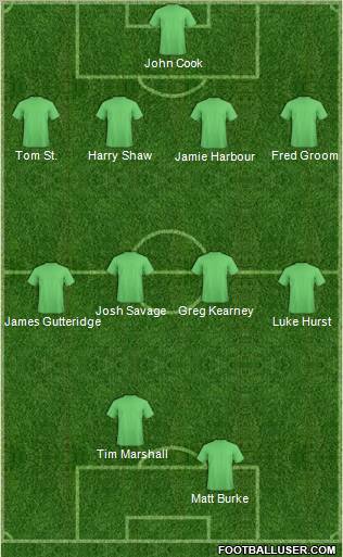 Dream Team Formation 2010