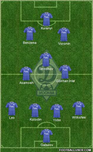 Dinamo Moscow Formation 2010