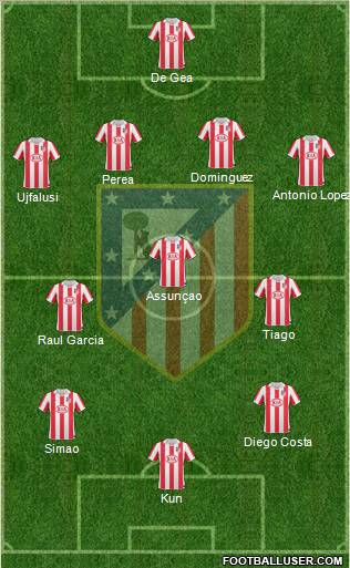 C. Atlético Madrid S.A.D. Formation 2010