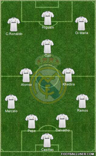 Real Madrid C.F. Formation 2010