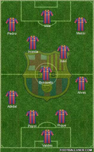 F.C. Barcelona Formation 2010