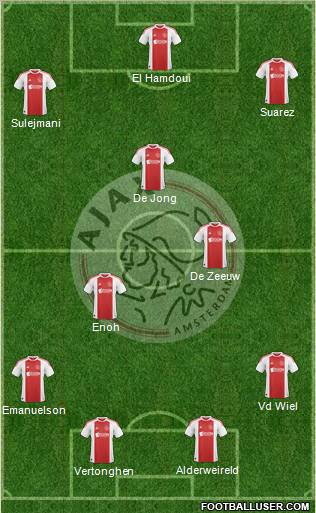 AFC Ajax Formation 2010